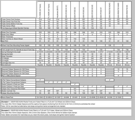 Gsxrforkswapchart shaneyushu